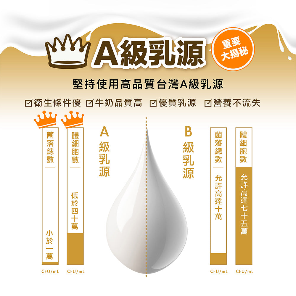 東海大學牧場 Farm Milk 保久乳(鈣升級)
