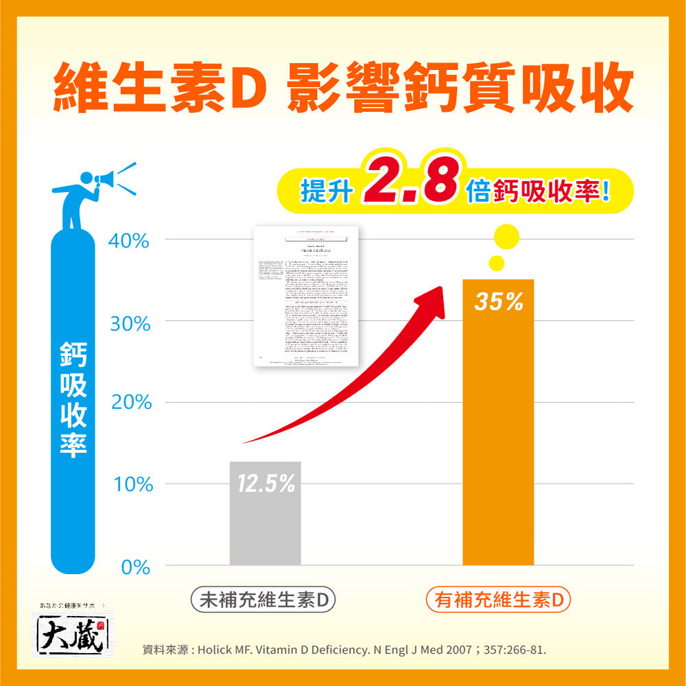 (即期良品) Okura日本大蔵 有橄維生素D3 (60粒/瓶)｜效期至2027.02.18