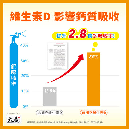 (即期良品) Okura日本大蔵 有橄維生素D3 (60粒/瓶)｜效期至2027.02.18