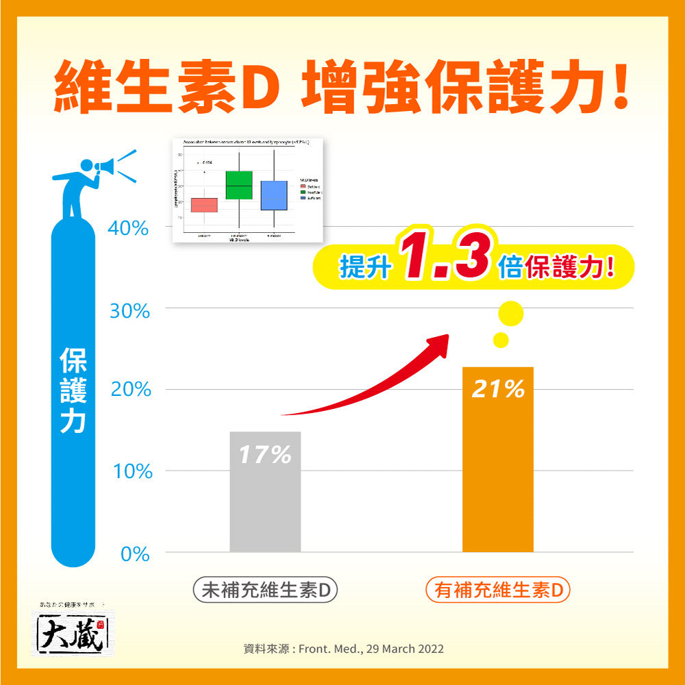 (即期良品) Okura日本大蔵 有橄維生素D3 (60粒/瓶)｜效期至2027.02.18